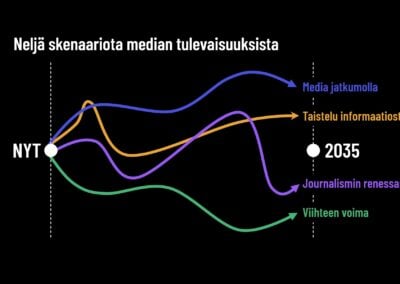 Maksumuurieliittiä vai digiprekariaattia: Neljässä skenaariossa hahmottuu suomalaisen media-alan tulevaisuus 
